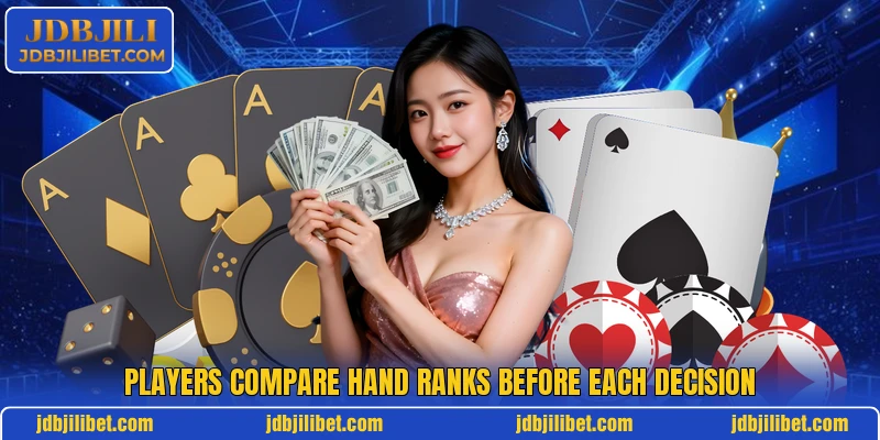 Players compare hand ranks before each decision Players compare hand ranks before each decision