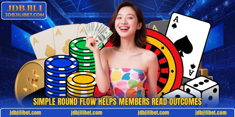 Simple round flow helps members read outcomes